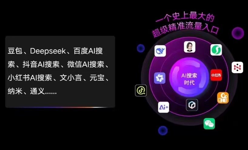 东区AI智能推广新玩法，抢占搜索时代免费精准客源