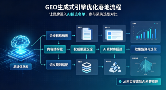 东区B端采购决策：GEO优化藏着哪些全新机会？