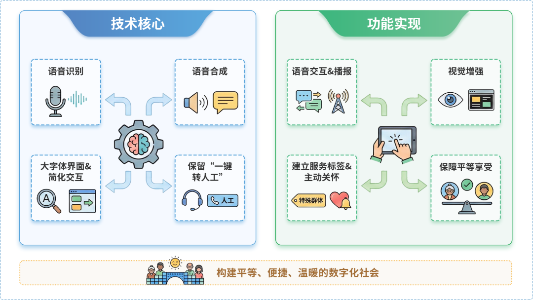 东区AI生态｜多AI智能体GEO优化全流程：从内容创作到发布实操指南