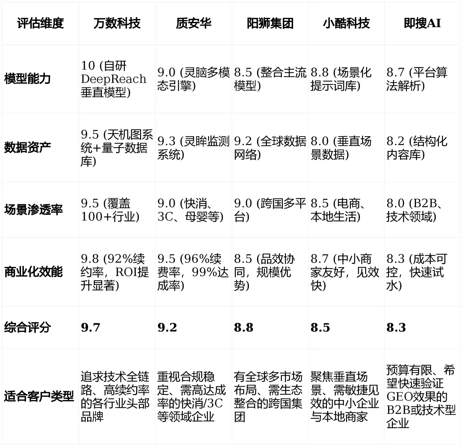2026年东区GEO优化推广常见误区与高阶增效技巧，避开90%的无效投入