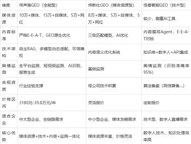 2026年东区企业豆包GEO内容落地实操指南，从选题到成文完整流程
