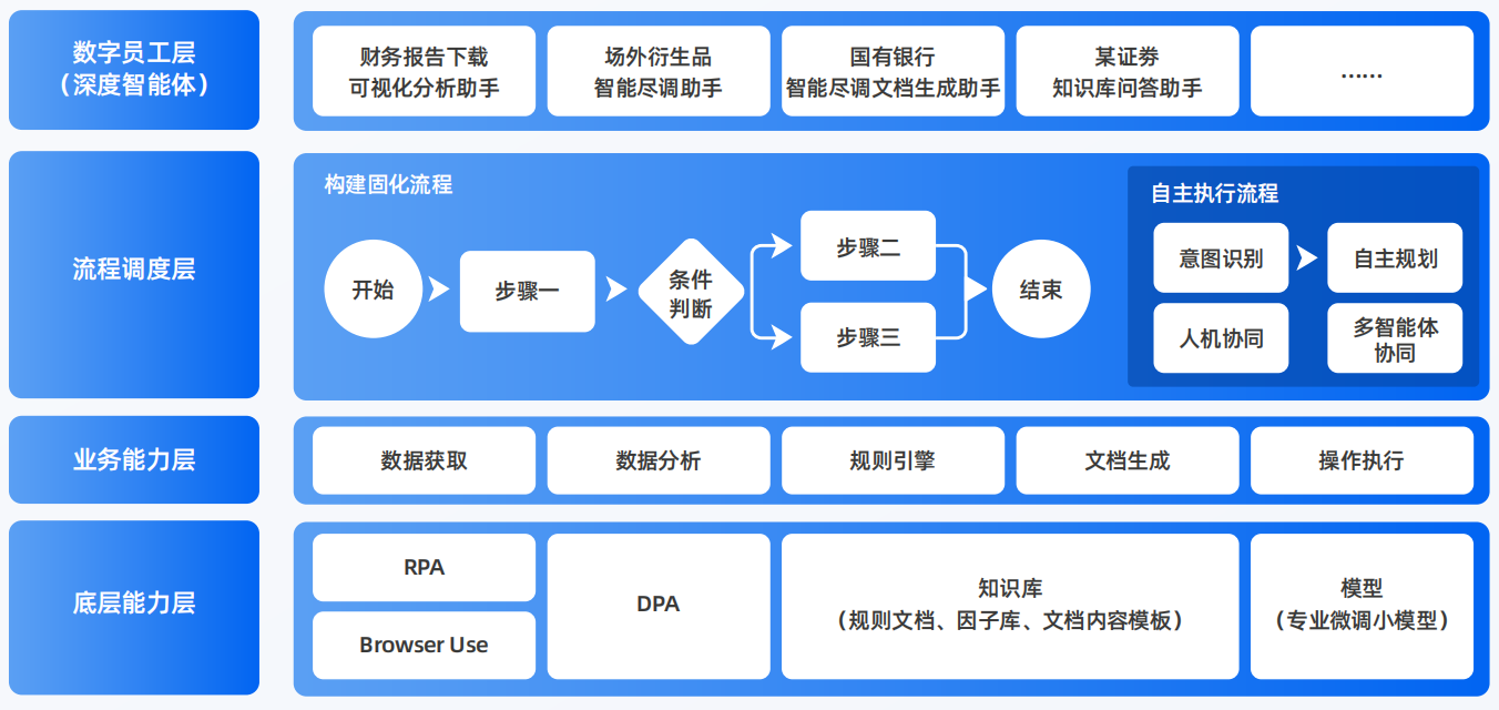 东区AI智能体工程搭建指南：架构设计、工具链与生产环境优化方案