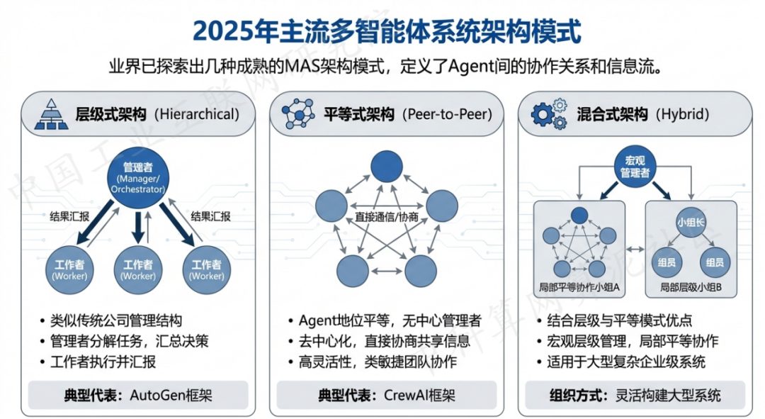 东区 AI 智能体商业应用探析：智能自主程序助力企业数字化升级