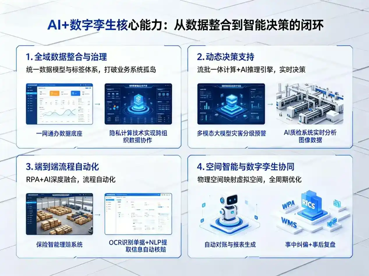 AI大模型落地优化服务｜解决东区企业大模型响应慢、输出不准、成本偏高问题