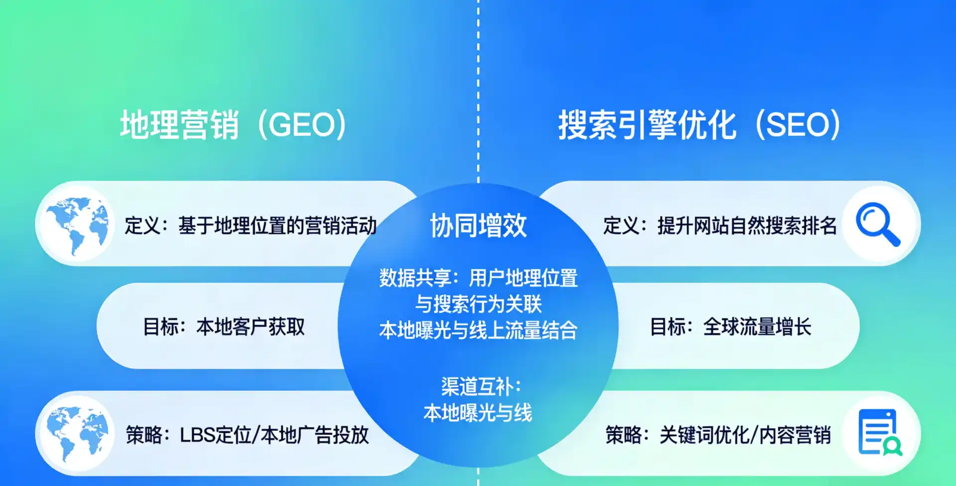 立足东区，从用户需求与流量逻辑，解读GEO优化的落地价值与应用前景