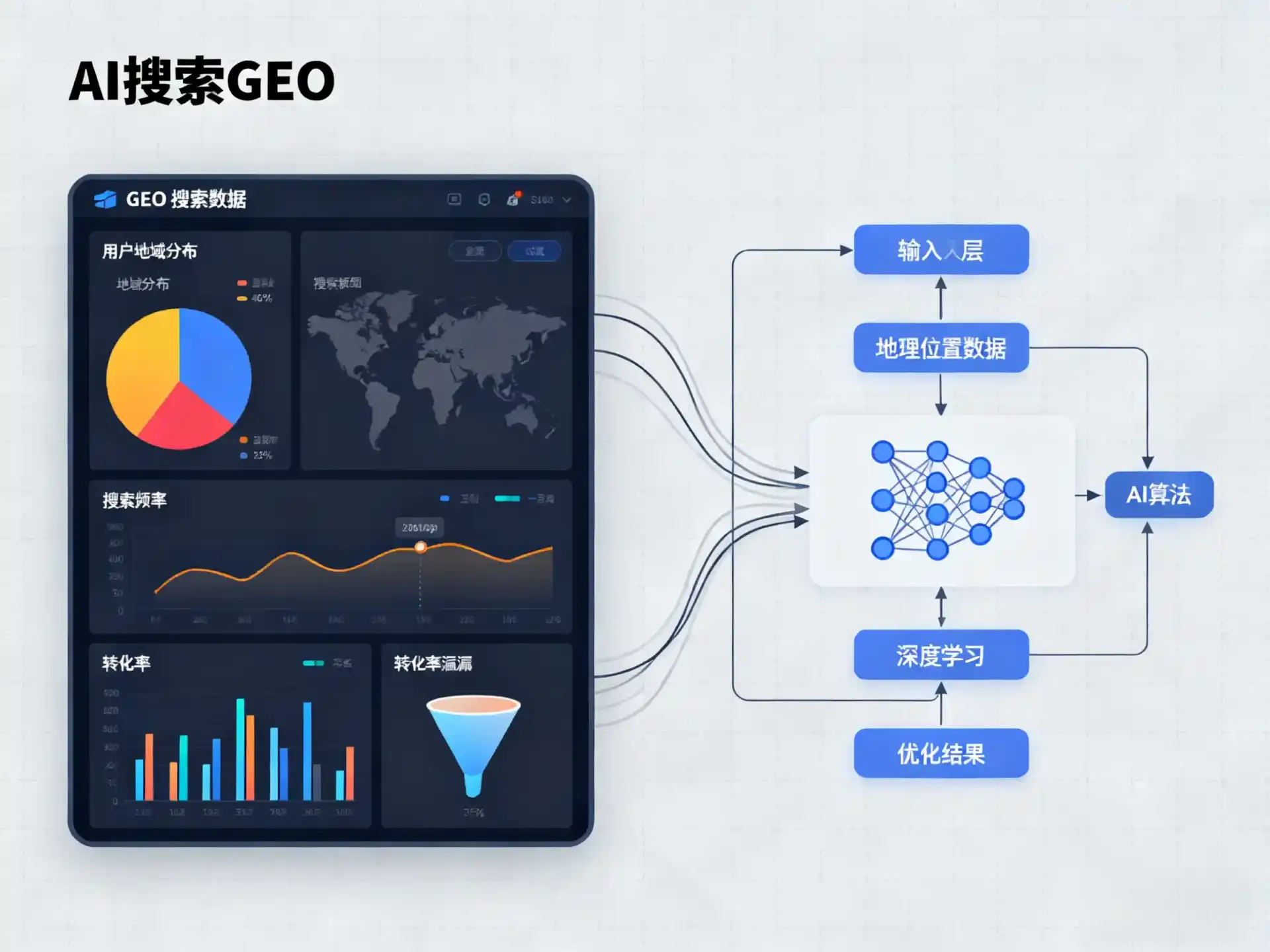 东区GEO优化服务商该如何筛选？生成式引擎优化行业实践观察